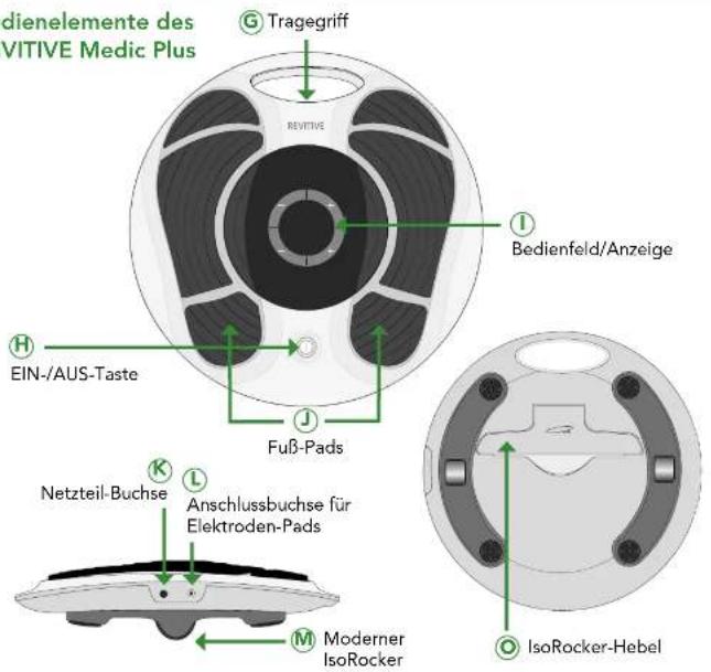 REVITIVE Medic Plus - Bedienelemente des REVITIVE Medic Plus - 8