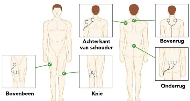 REVITIVE Medic Plus - STAP 5: DE ELEKTRODEN GEBRUIKEN - 1