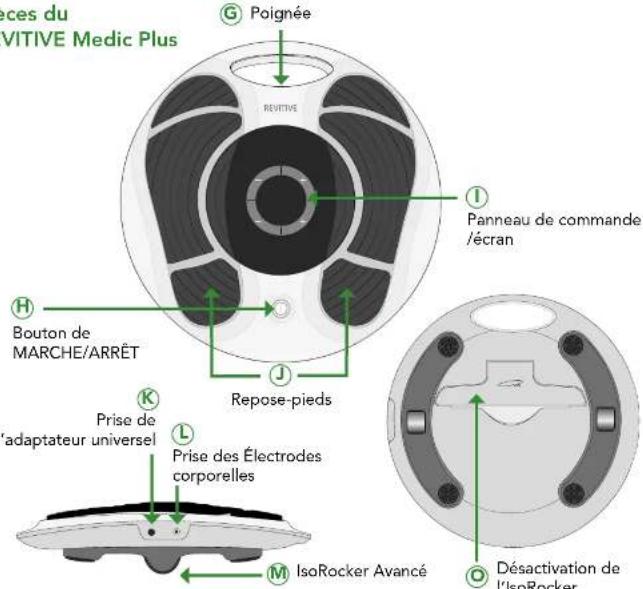 REVITIVE Medic Plus - Pièces et commandes du REVITIVE Medic Plus - 13