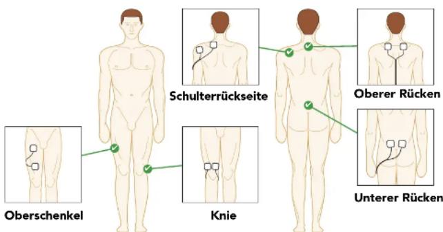 REVITIVE Medic Plus - SCHRITT 5: VERWENDUNG DER ELEKTRODEN-PADS - 1