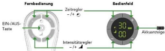 REVITIVE Medic Plus - Bedienelemente des REVITIVE Medic Plus - 9