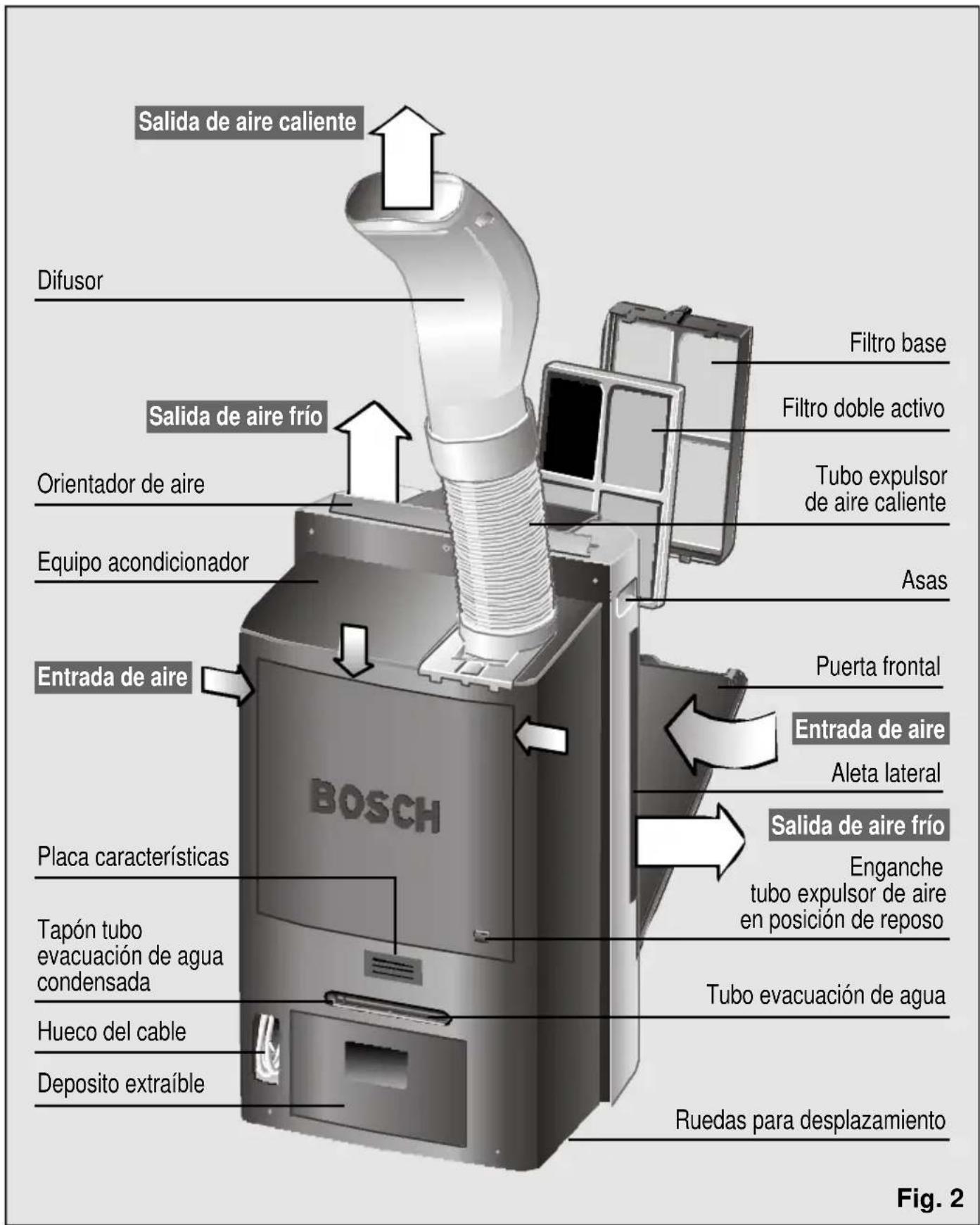 BOSCH PAM20001 - Descripción del equipo - 1