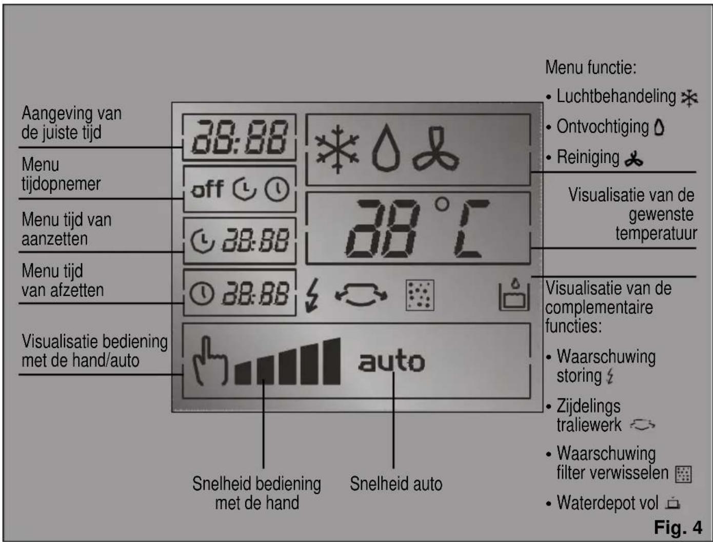 BOSCH PAM20001 - Presentatie van uw nieuwe apparaat - 2
