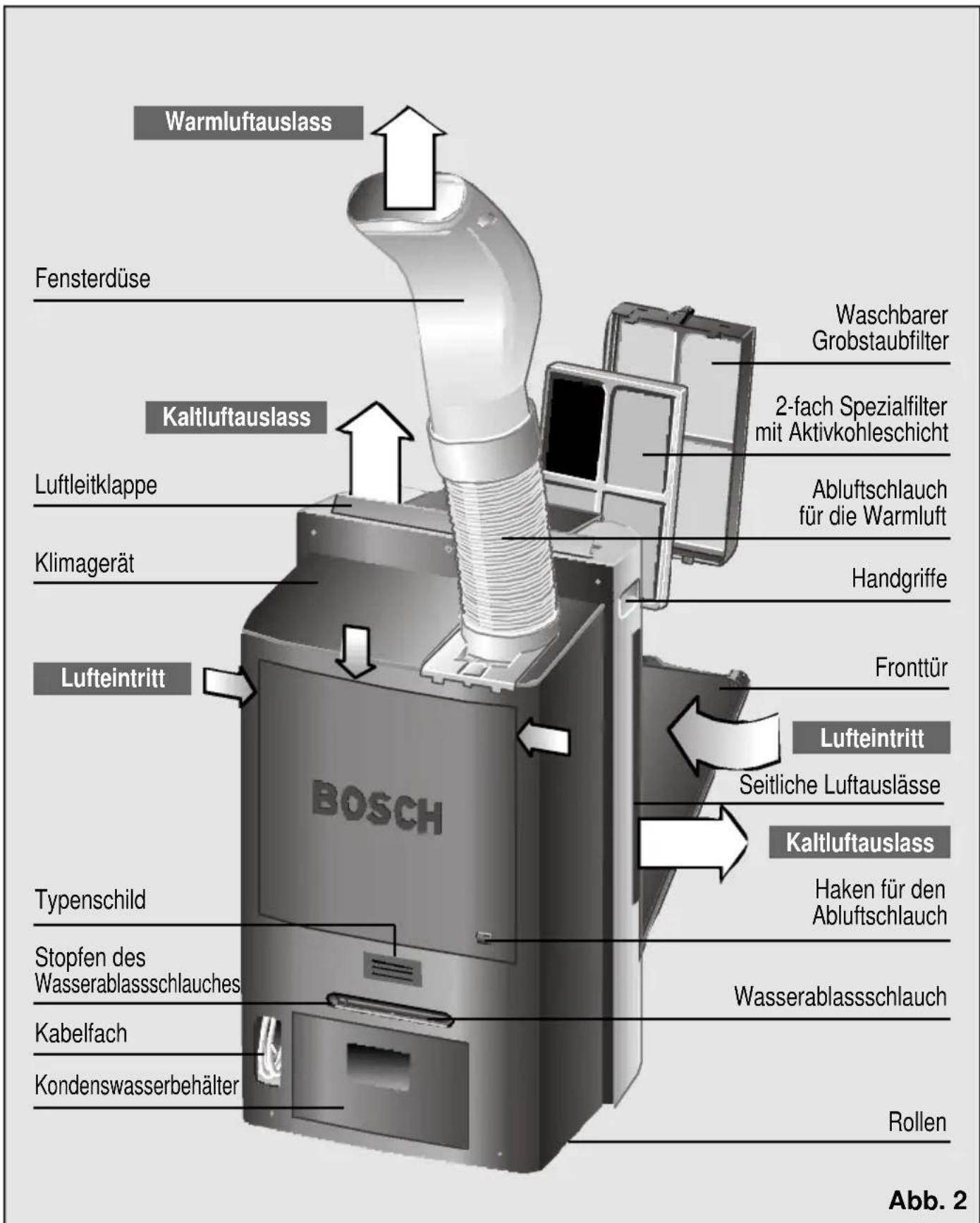 BOSCH PAM20001 - Vor dem Einschalten Ihres Gerätes - 2