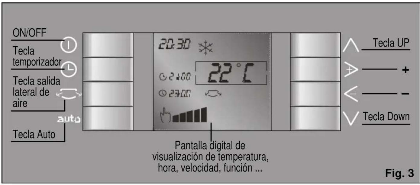 BOSCH PAM20001 - Panel de control - 1