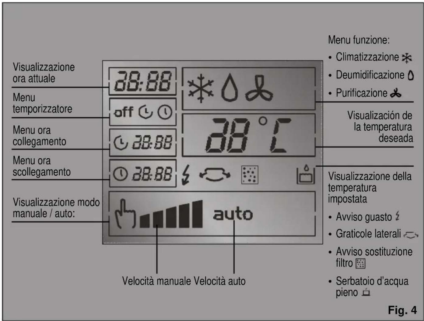 BOSCH PAM20001 - Quadro di controllo - 2