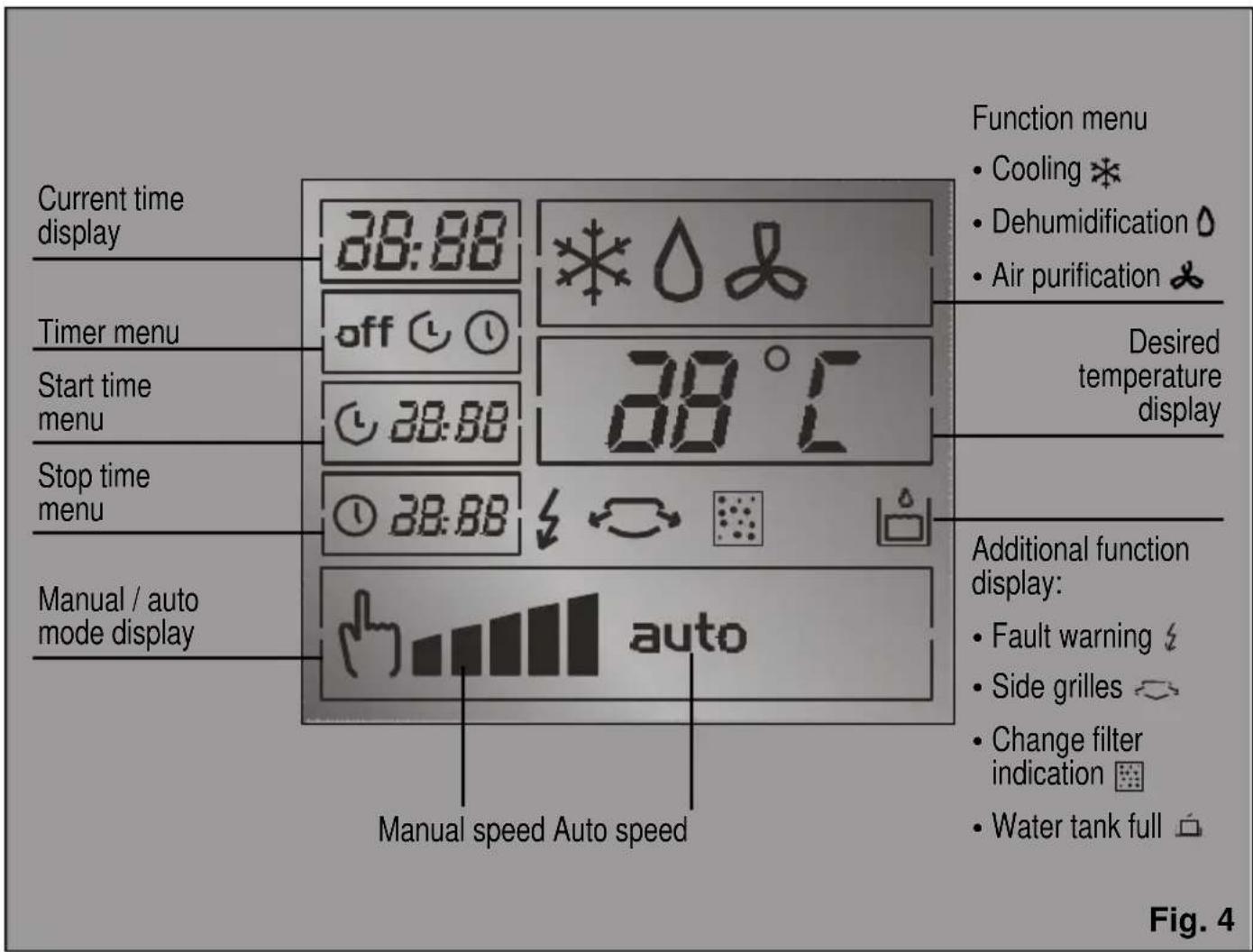 BOSCH PAM20001 - Control panel - 2
