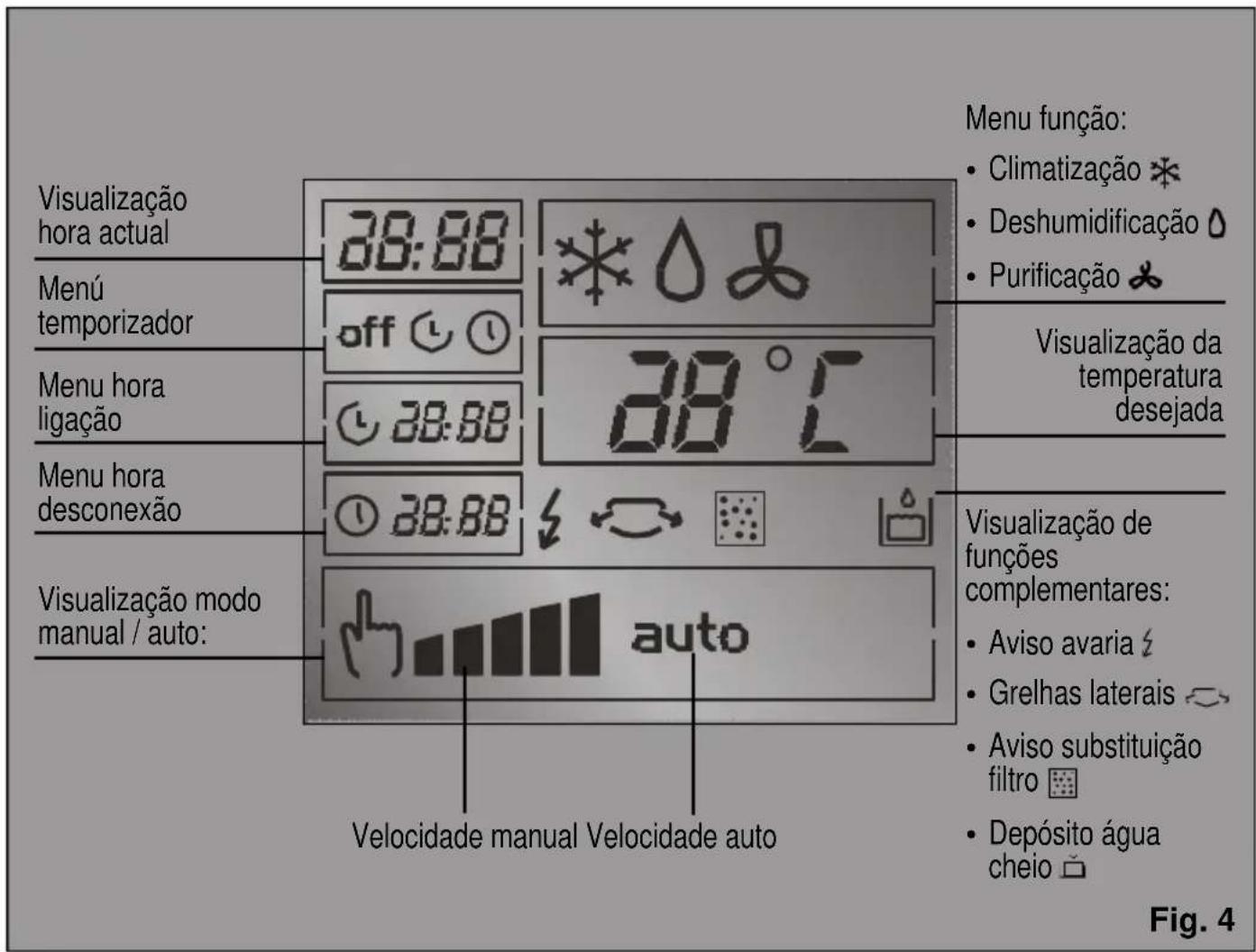BOSCH PAM20001 - Painel de comando - 2