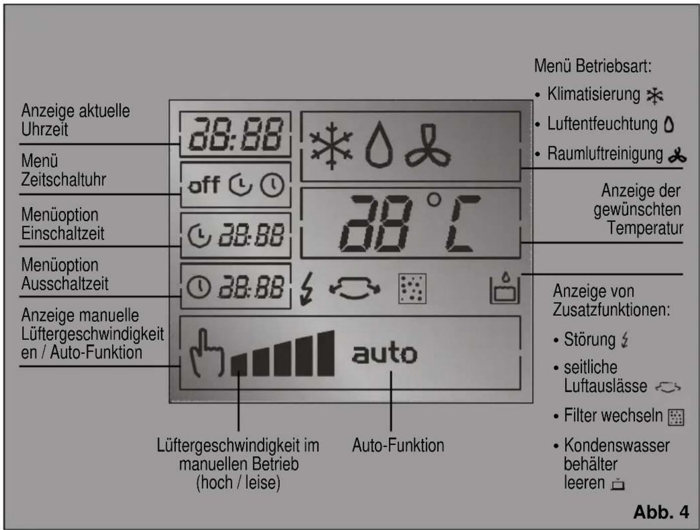BOSCH PAM20001 - Bedienfeld - 2