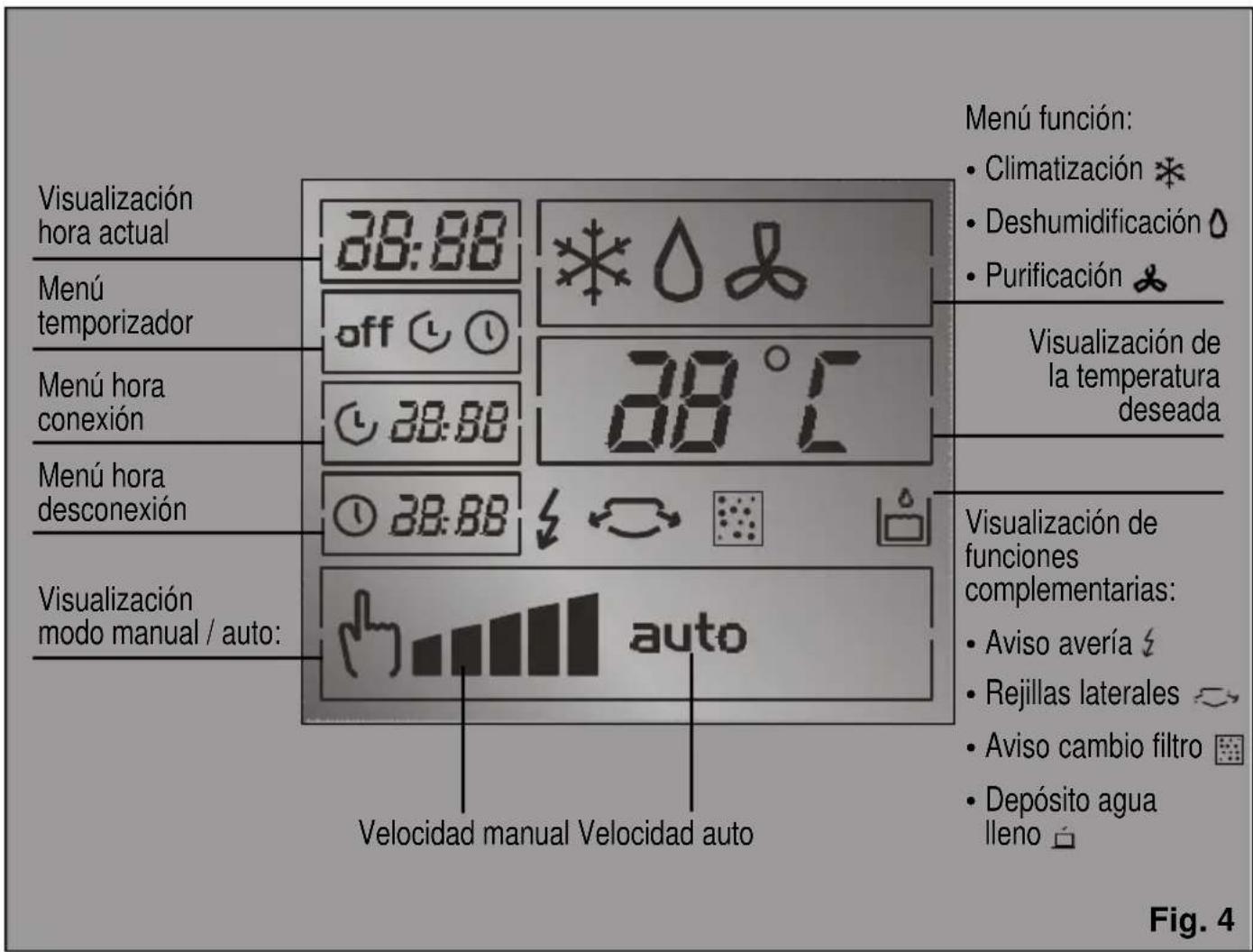 BOSCH PAM20001 - Panel de control - 2