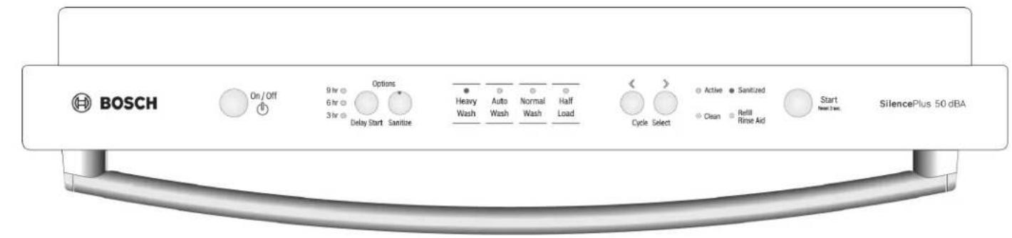 BOSCH SHX3AR52UC - Indices - 2