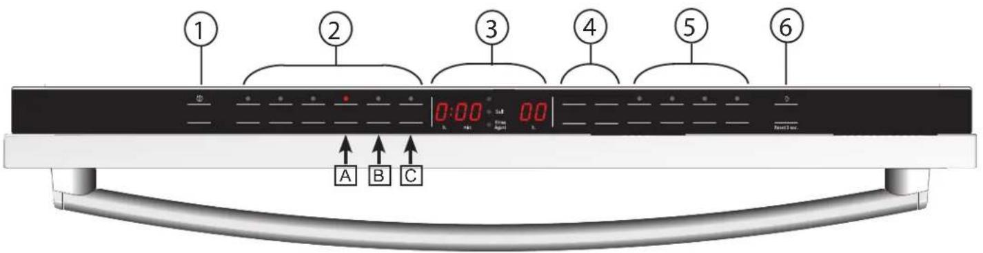 BOSCH SGE63E06UC - Conociendo su electrodomístico - 3