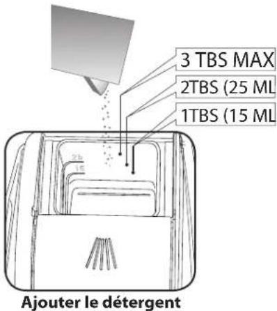 BOSCH SGE63E06UC - Pour ouvrir: - 1