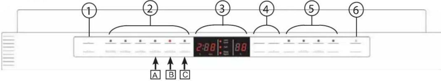 BOSCH SGE63E06UC - Apprendre à connaître son apparéil - 4