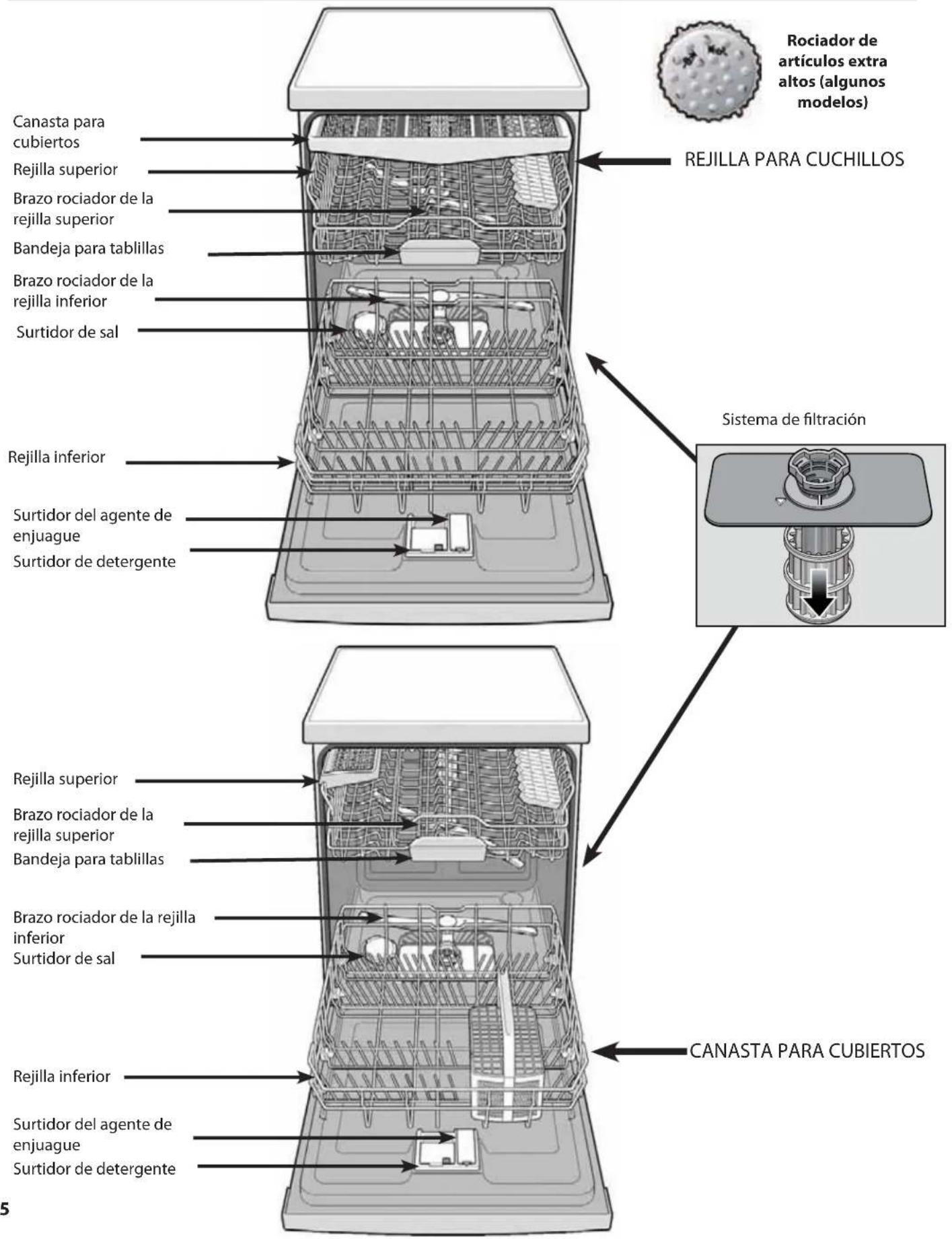 BOSCH SGE63E06UC - Conociendo su electrodomístico - 5