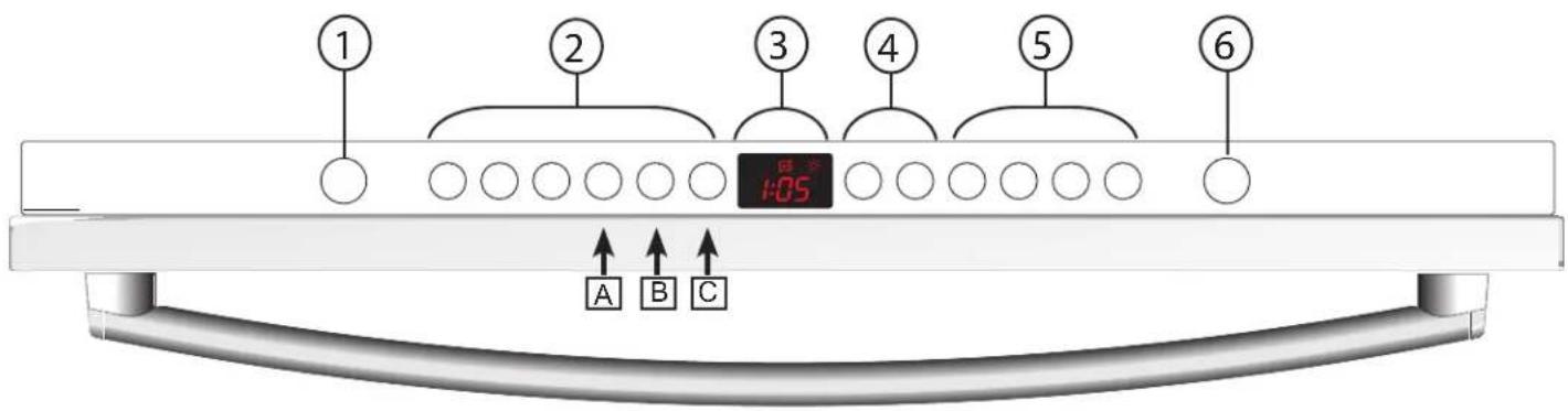BOSCH SGE63E06UC - Conociendo su electrodomístico - 1
