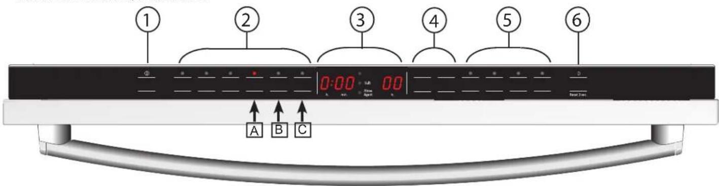 BOSCH SGE63E06UC - Getting to know your appliance - 3