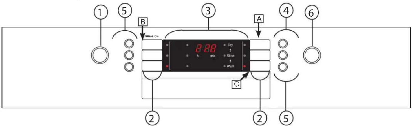 BOSCH SGE63E06UC - Apprendre à connaître son apparéil - 2