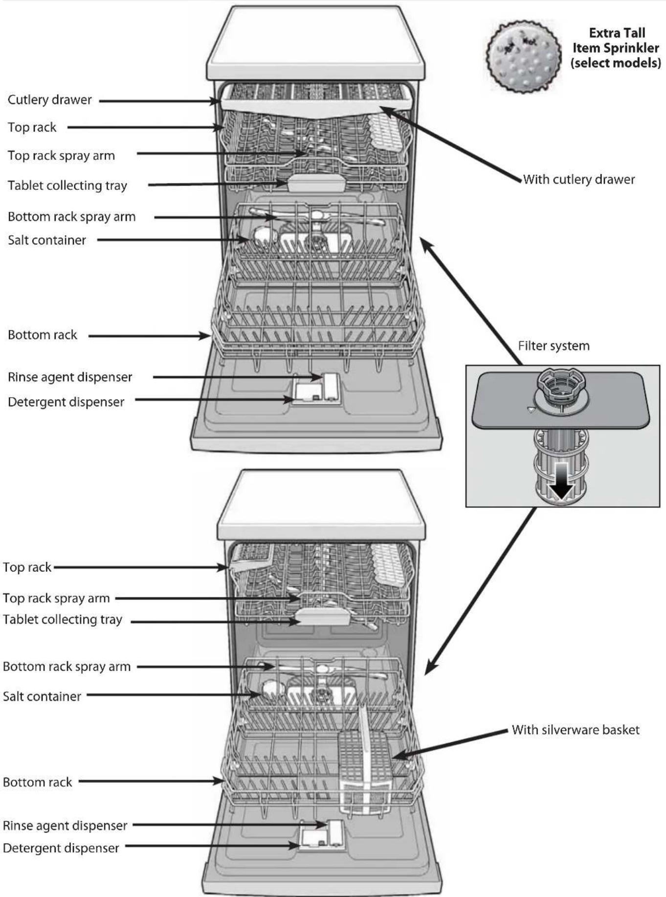 BOSCH SGE63E06UC - Getting to know your appliance - 5