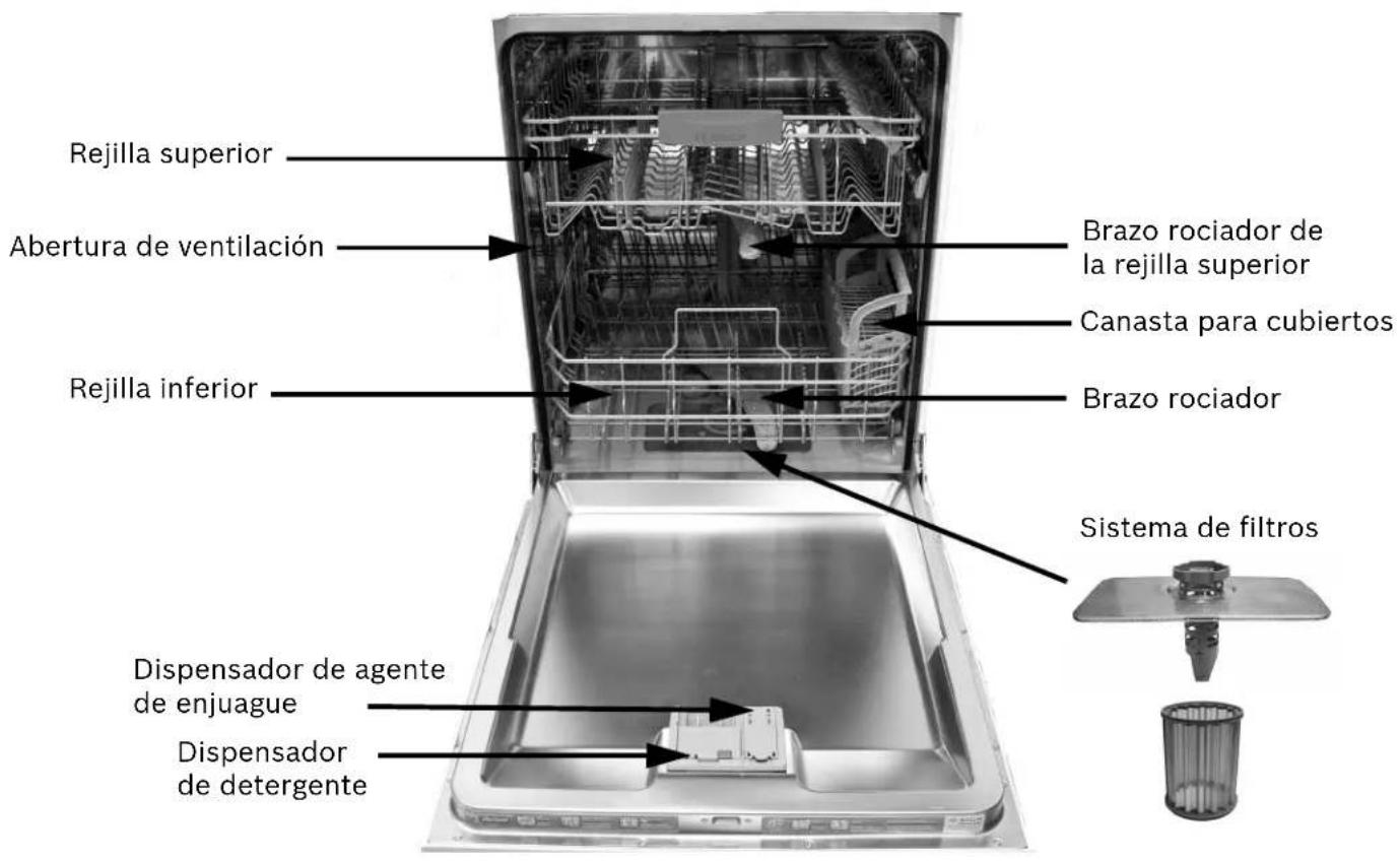 BOSCH SHE3AR52UC - Componentes de la lavadora de platos - 2