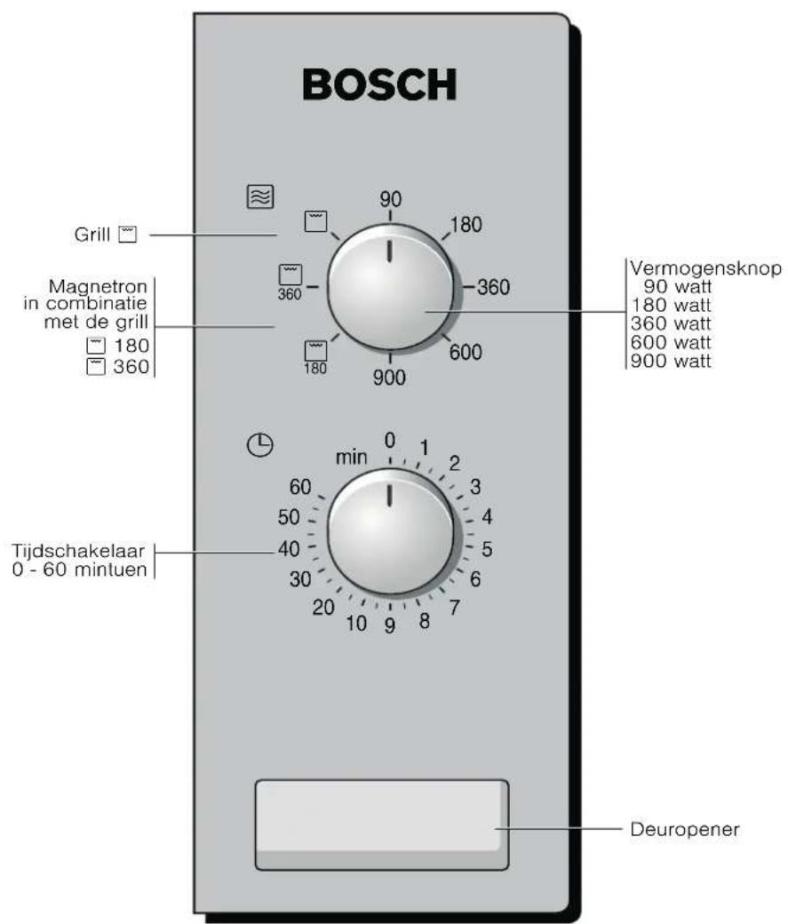BOSCH HMT82G660 - Het bedieningspaneel - 1