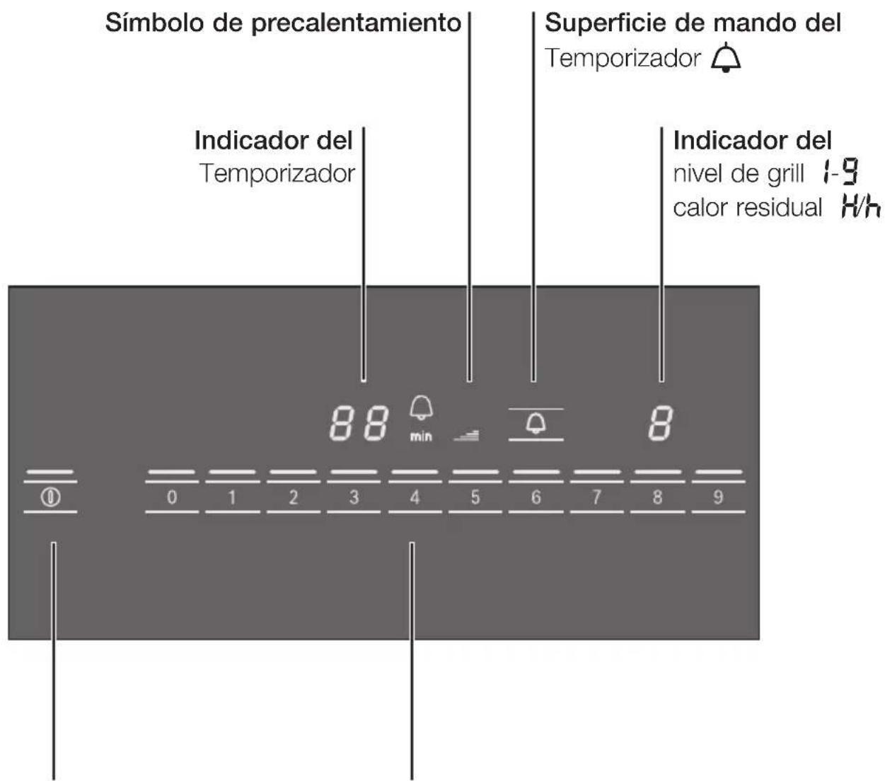 BOSCH Domino PKU375N14E - Panel de mandos - 1