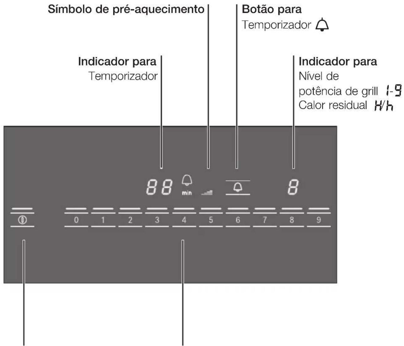 BOSCH Domino PKU375N14E - Painel de comando - 1