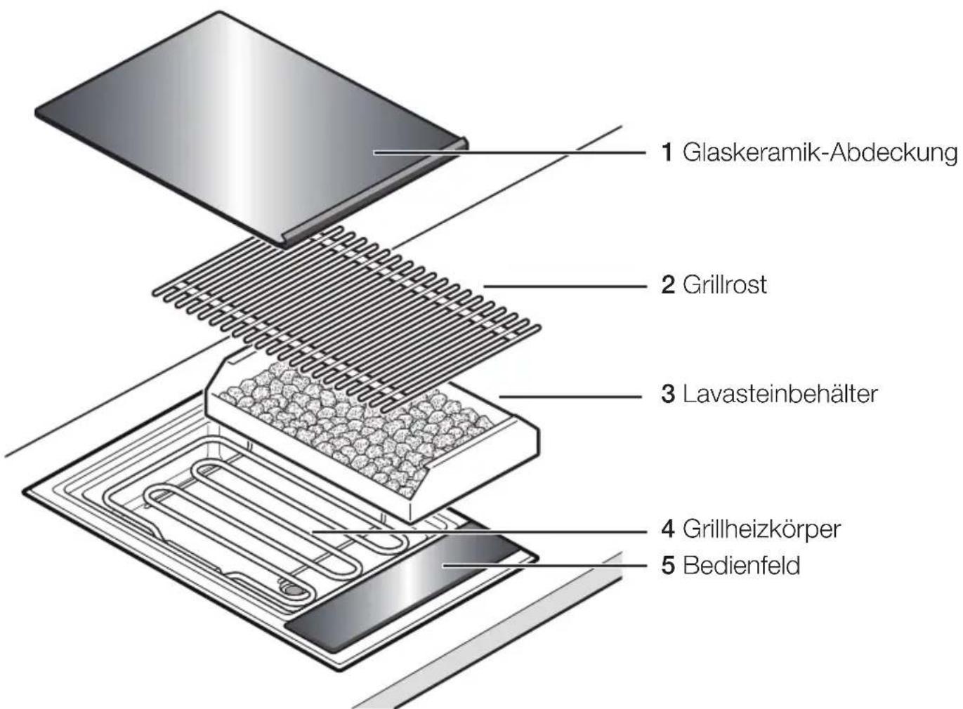 BOSCH Domino PKU375N14E - Das ist Ihr neuer Lavasteingrill - 1