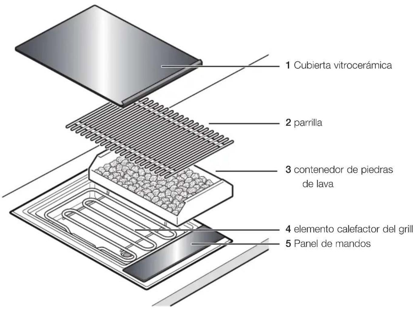 BOSCH Domino PKU375N14E - Este es su nuevo grill con piedras de lava - 1