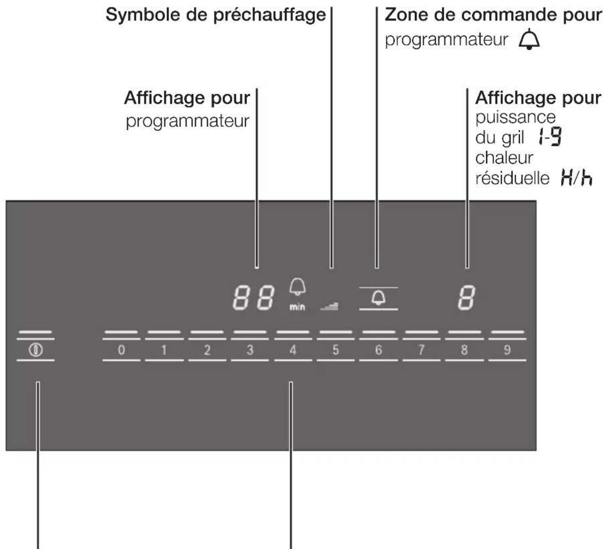 BOSCH Domino PKU375N14E - Panneau de commande - 1