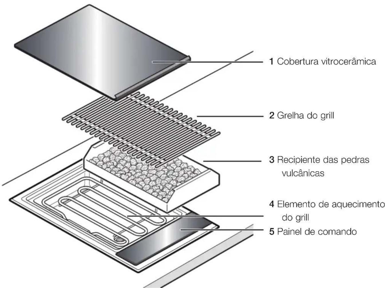 BOSCH Domino PKU375N14E - Este é o seu novo grill de pedras vulcânicas - 1