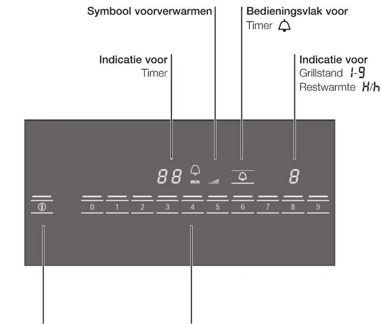 BOSCH Domino PKU375N14E - Bedieningspaneel - 1