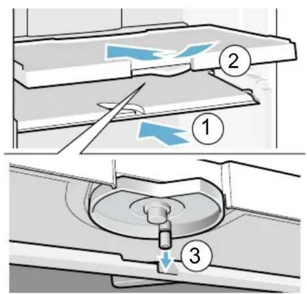 Technical diagram showing three steps of a mechanical or fluid system operation, labeled 1, 2, and 3 with directional arrows.