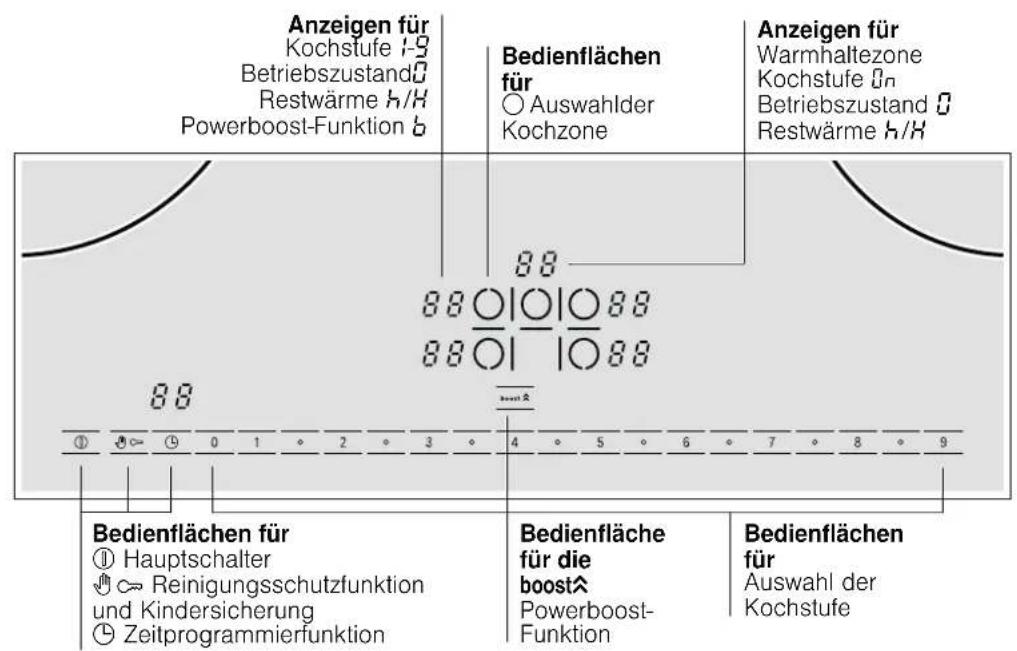 BOSCH PIB651N14M - Das Bedienfeld - 1