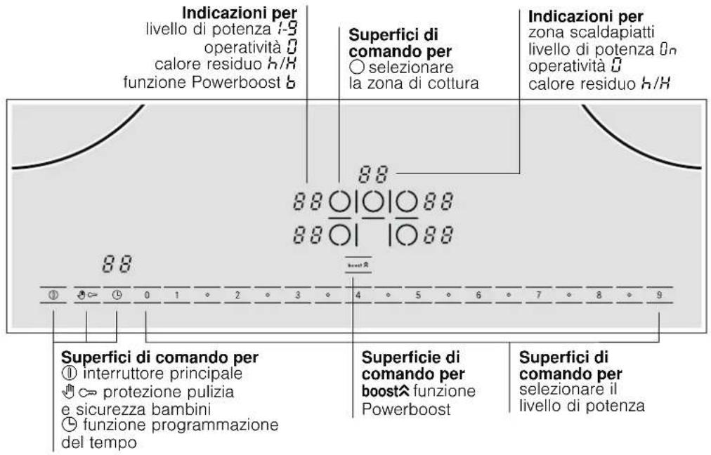 BOSCH PIB651N14M - Familiarizzare con l'apparecchio - 1