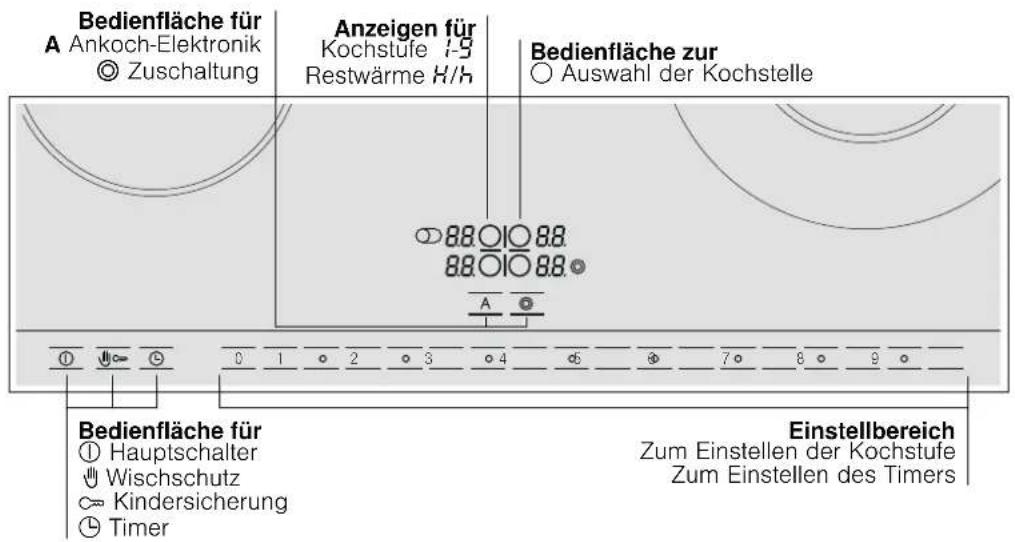BOSCH PKN685N14E - Das Bedienfeld - 1