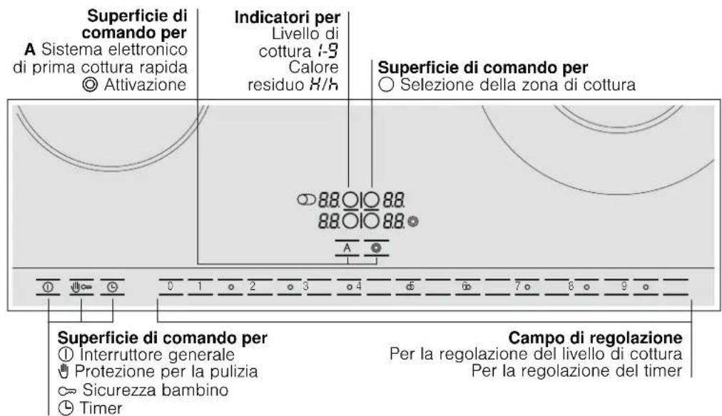 BOSCH PKN685N14E - Pannello comandi - 1