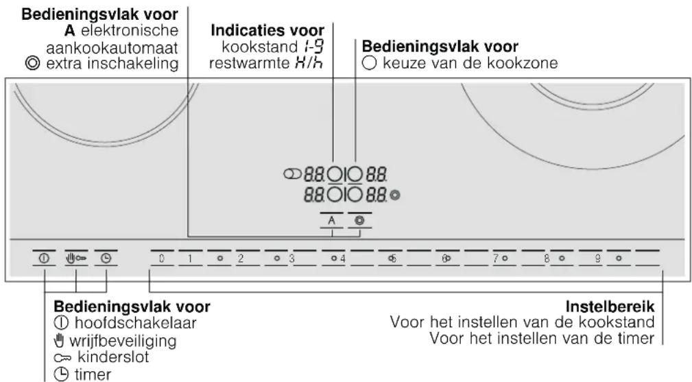 BOSCH PKN685N14E - Het bedieningspaneel - 1