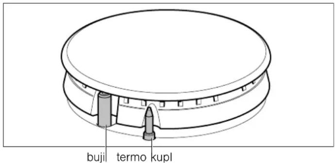 Profilo OCA652E - Emniyet systemi - 1