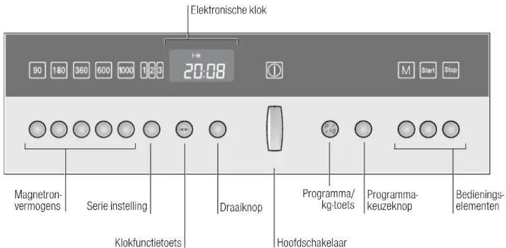 NEFF C57W40S0 - Uw neue apparaat - 1