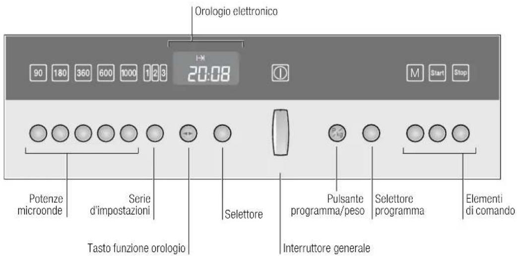 NEFF C57W40S0 - Il nuovo apparecchio - 1