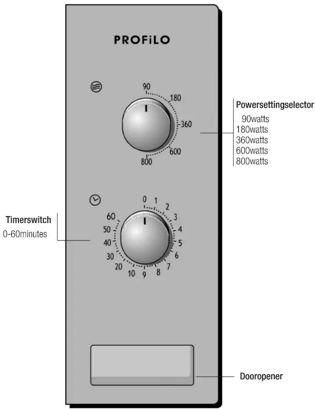 Profilo MDA1050 - Thecontrolpanel - 1