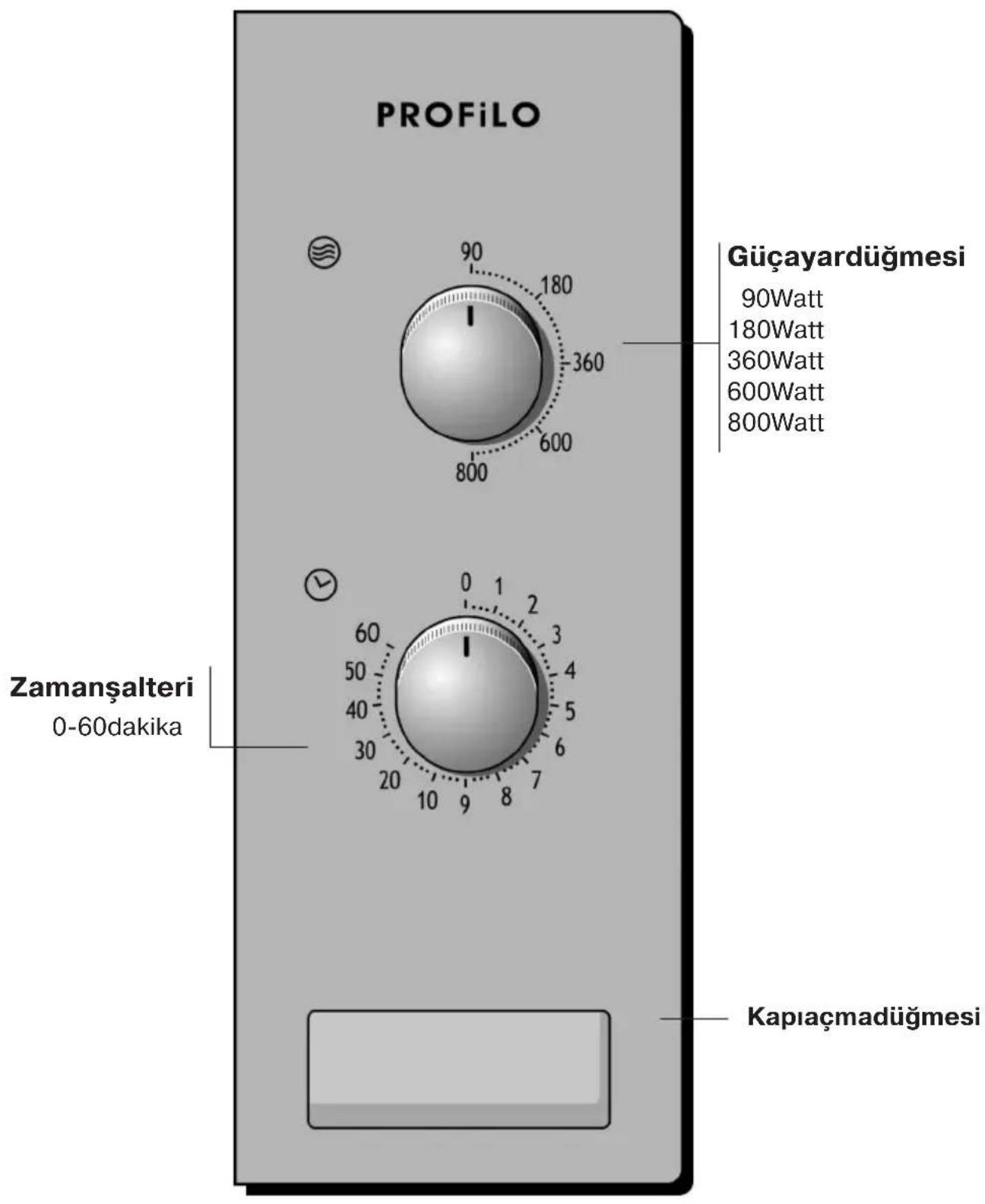 Profilo MDA1050 - Kumandabölümü - 1