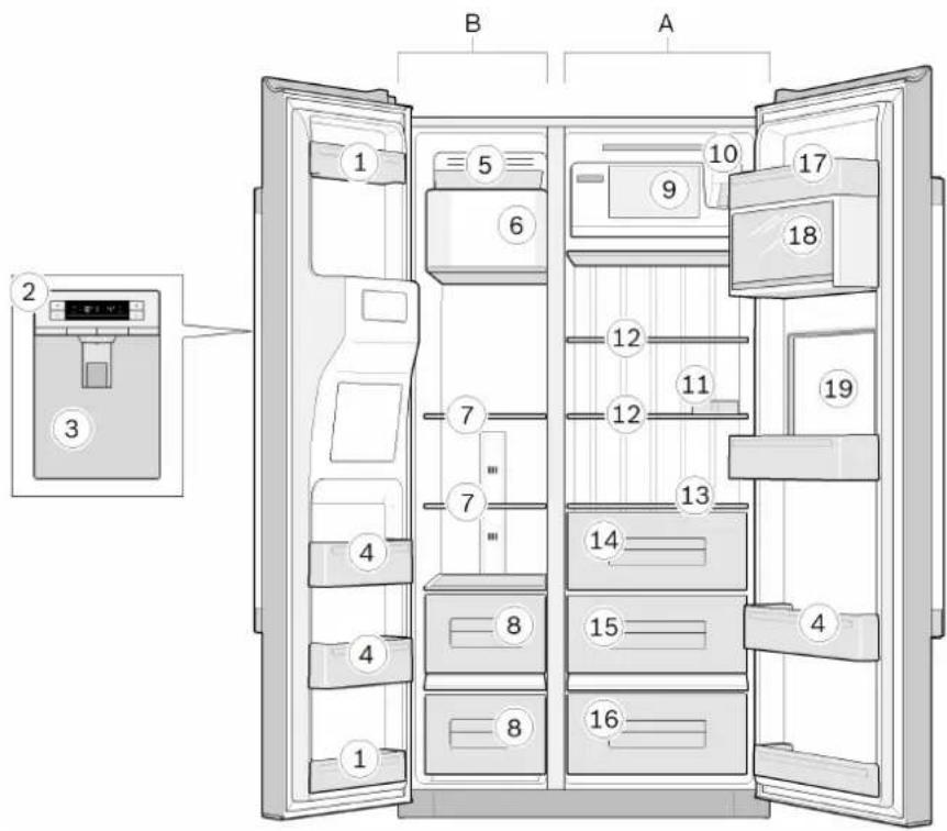 B A 1 5 10 17 6 9 18 2 3 7 12 11 19 7 12 4 13 14 4 8 15 4 8 16 1