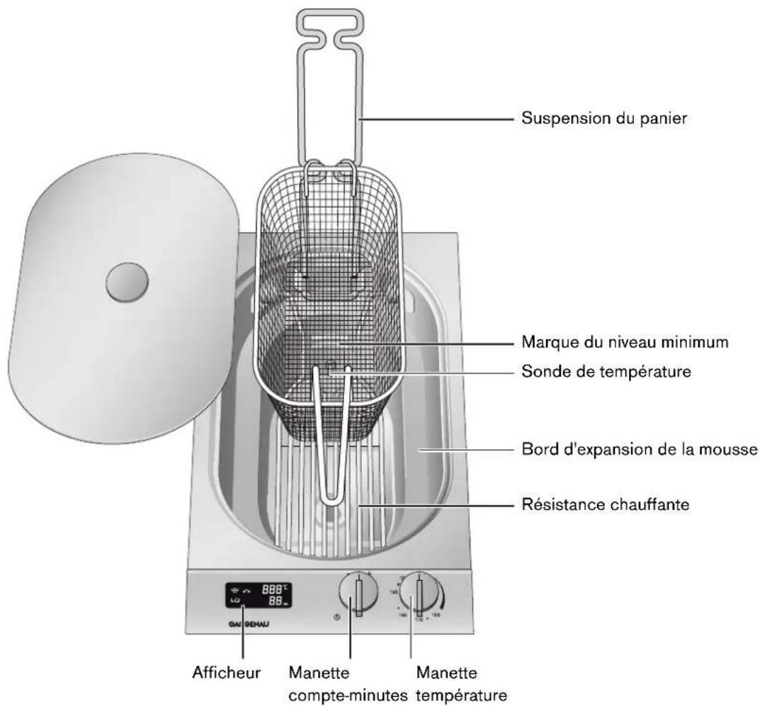 GAGGENAU VF230114 - Friteuse - 1