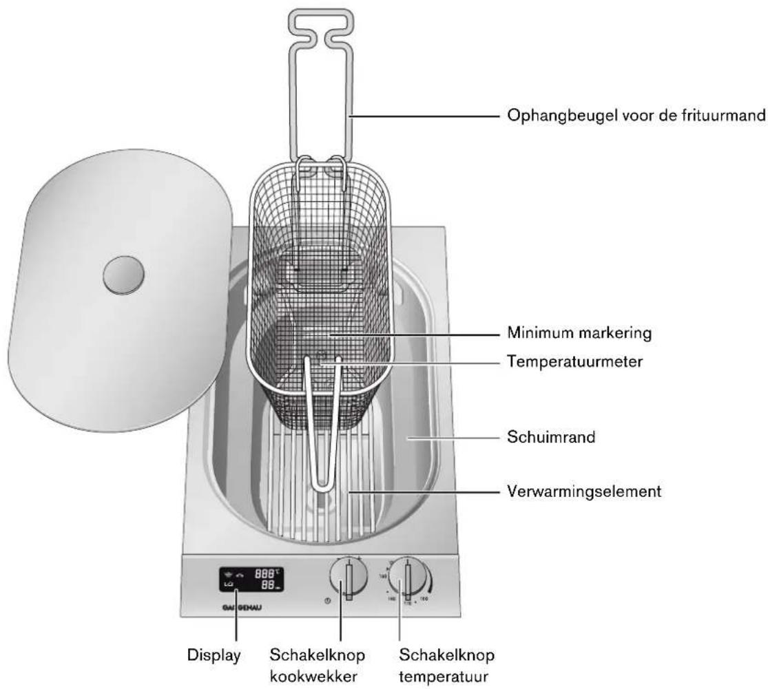 GAGGENAU VF230114 - Friteuse - 1