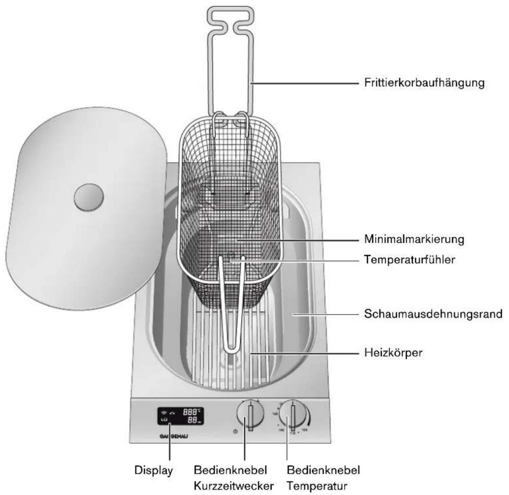 GAGGENAU VF230114 - Umweltgerecht entsorgen - 2