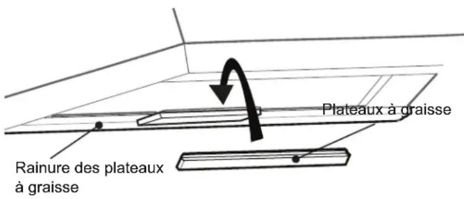 THERMADOR HPCB48NS - Pour installer les filtres et les plateaux àGRAISSÉ: - 1