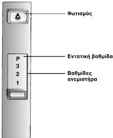 NEFF D5645X0GB - Στοιχεία χειρισμού των διαφόρων μοντέλων - 2
