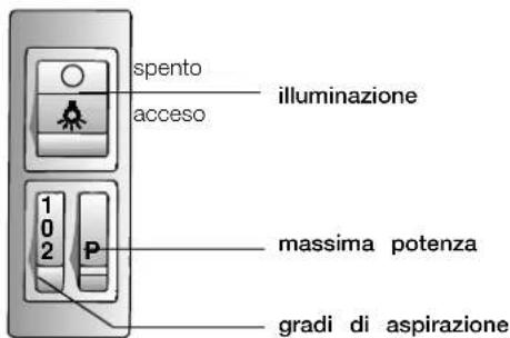 NEFF D5645X0GB - Elementi dei diversi modelli - 1